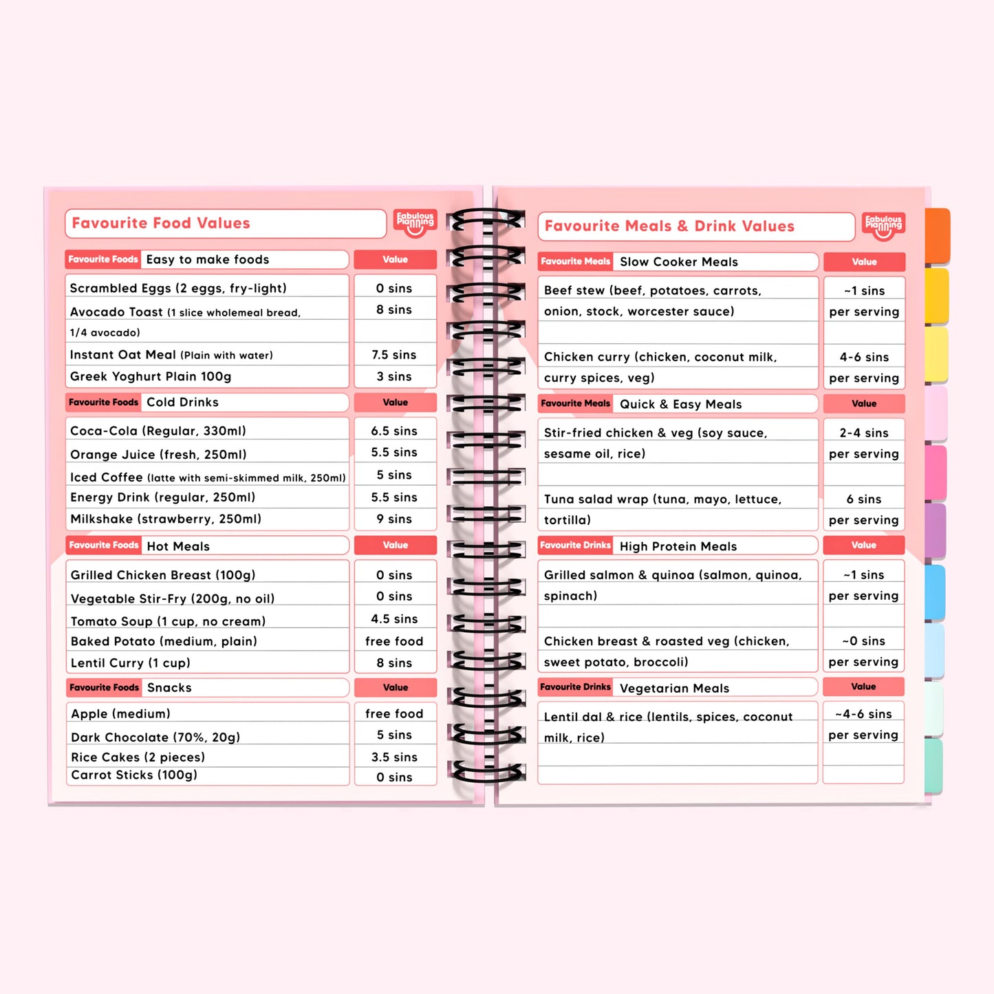 Food Diary - C63 - Slimming World Compatible - Compact