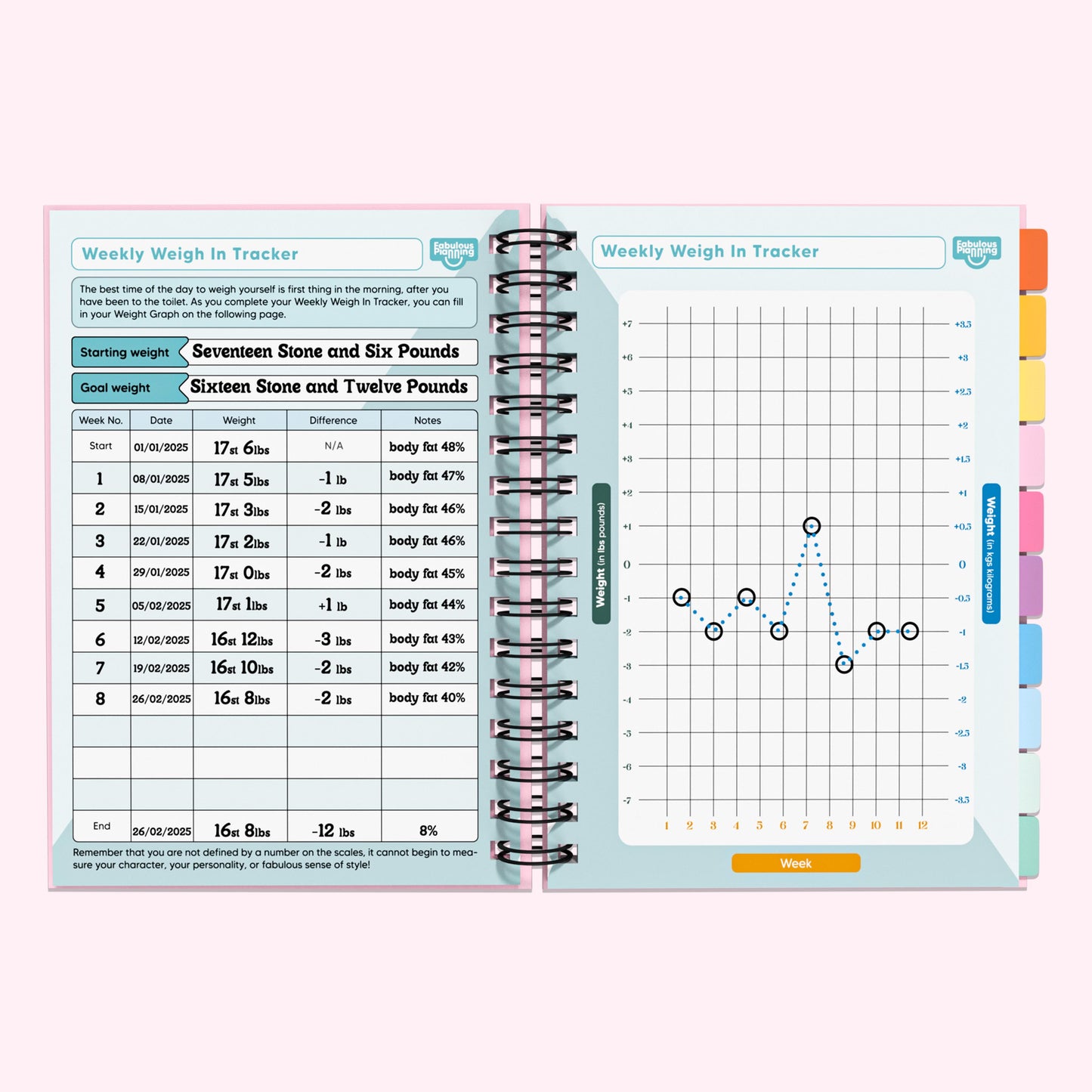 Food Diary - C24 - Slimming World Compatible - Compact