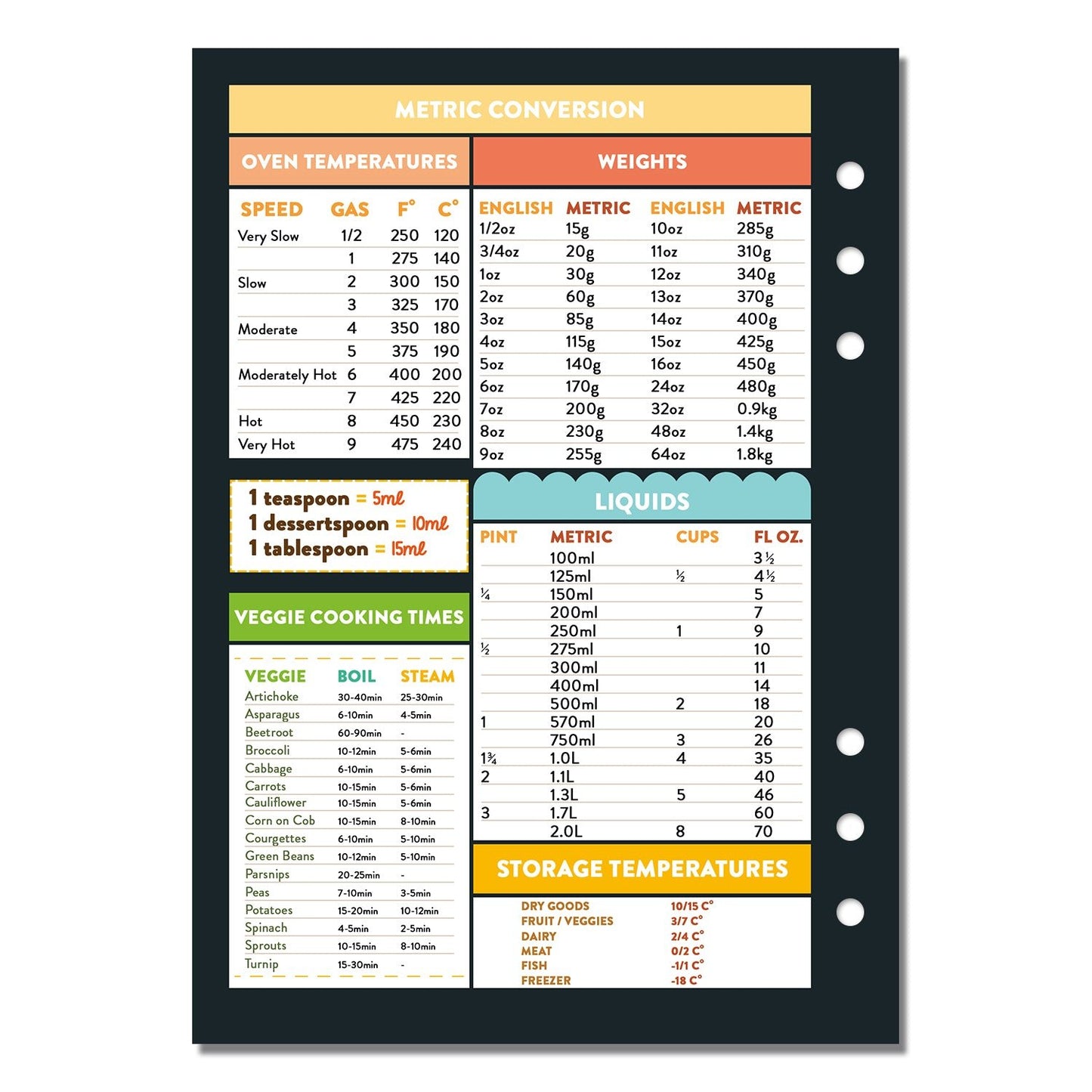 Dashboard - Cover 365 Opportunities - Fabulous Planning - C17 - INS