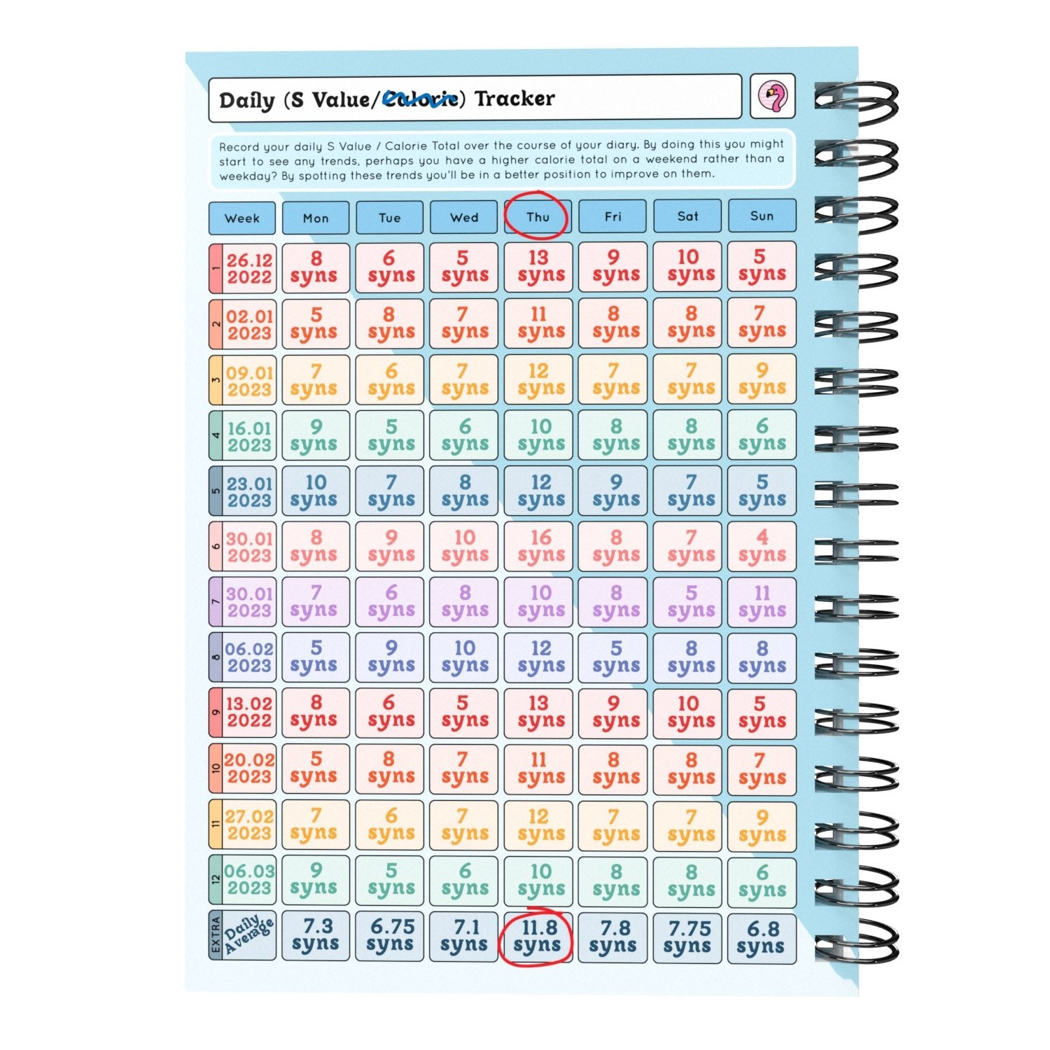 Food Diary - C10 - Calorie Counting - Fabulous Planning - [W] 3MTH - CAL - C10+