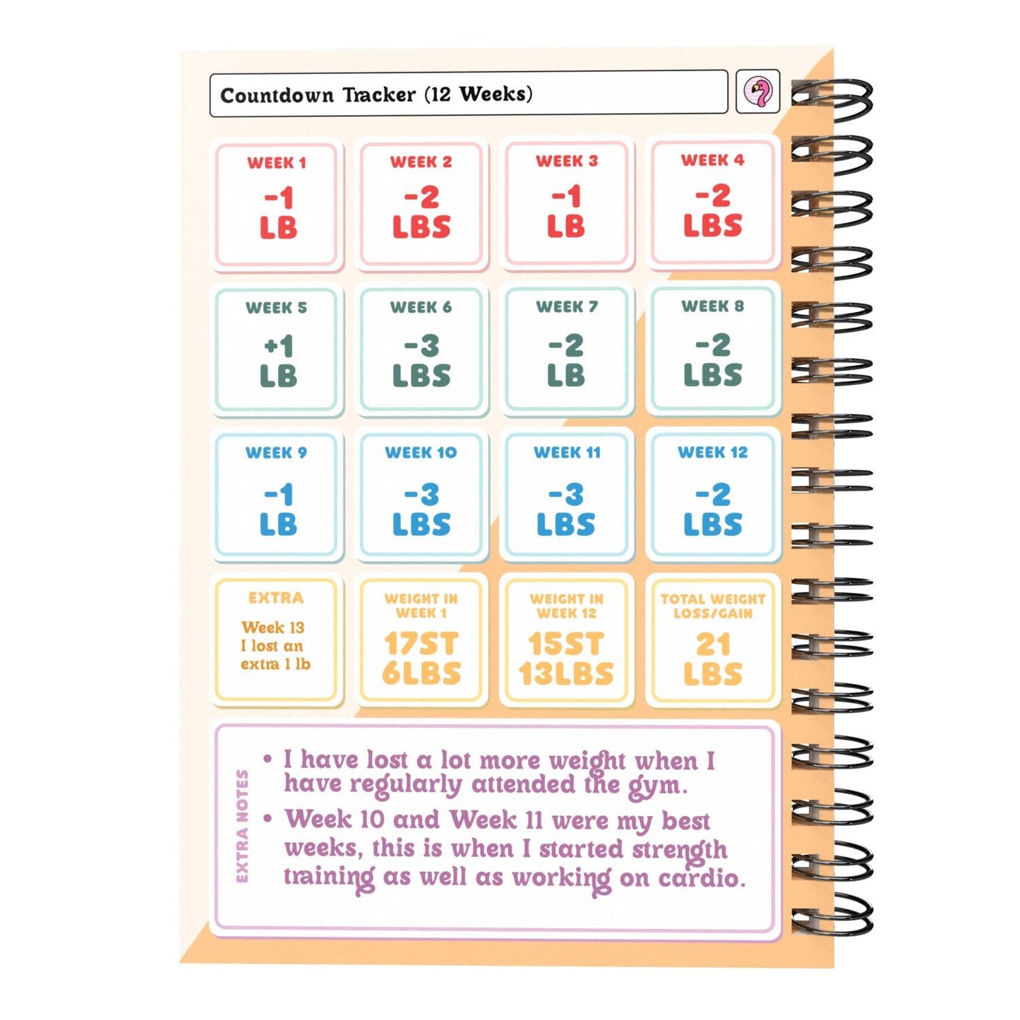 Food Diary - C10 - Calorie Counting - Fabulous Planning - [W] 3MTH - CAL - C10+