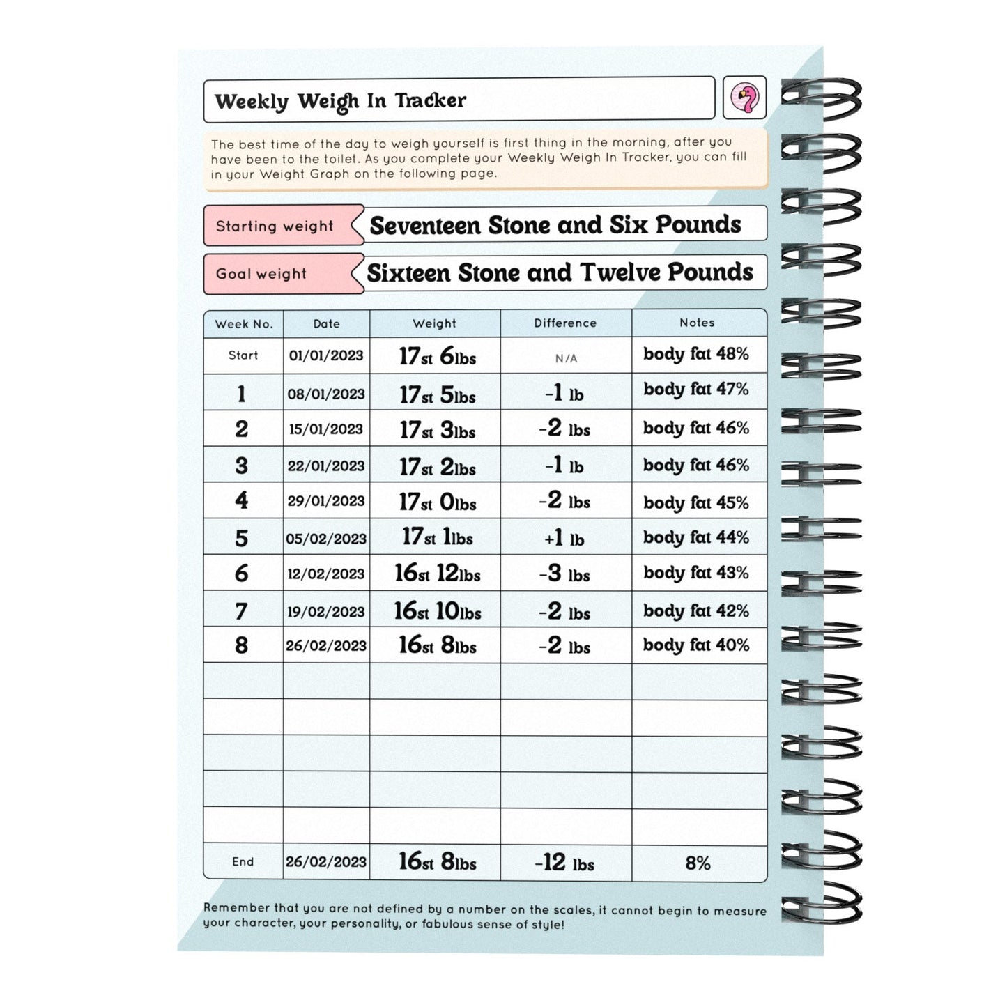 Food Diary - C10 - Calorie Counting - Fabulous Planning - [W] 3MTH - CAL - C10+