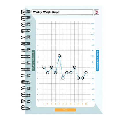 Food Diary - C10 - Calorie Counting - Fabulous Planning - [W] 3MTH - CAL - C10+