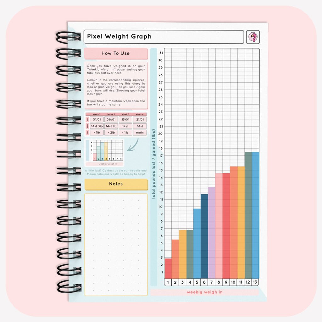 Food Diary - C10 - Keto Compatible - Fabulous Planning - [W] 7WK - KETO - C10+