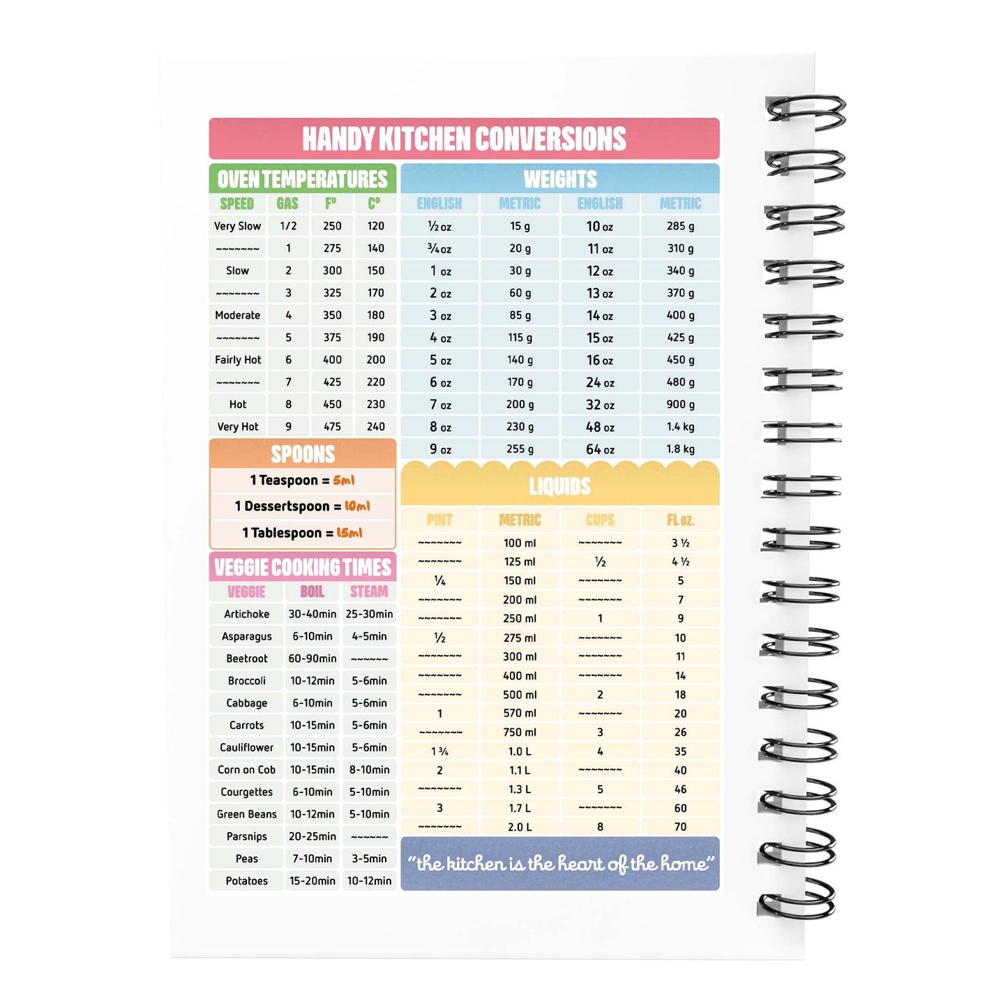 Food Diary - C23 - Keto Compatible - Fabulous Planning - [W] 7WK - KETO - C23+