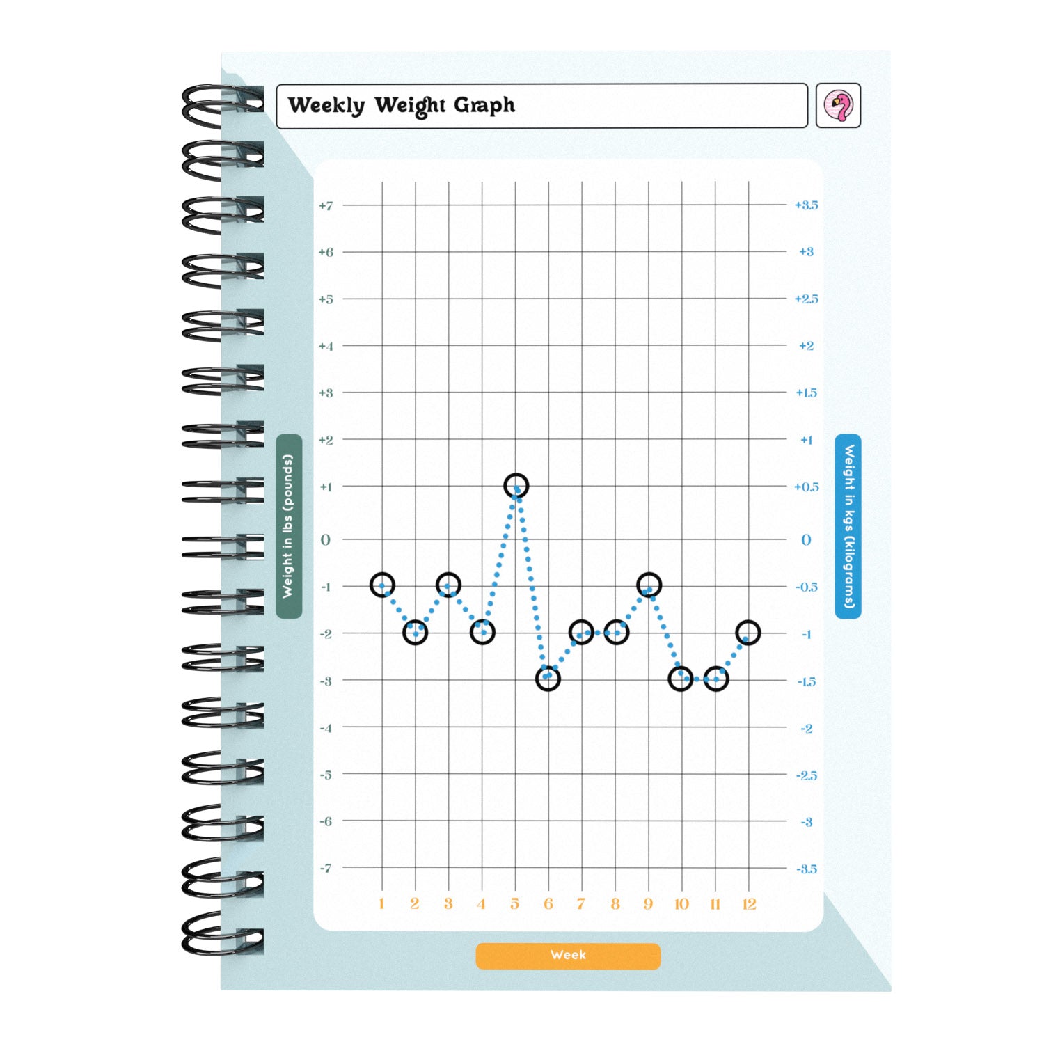 Food Diary - C3 - Calorie Counting - Fabulous Planning - [W] 3MTH - CAL - C3+