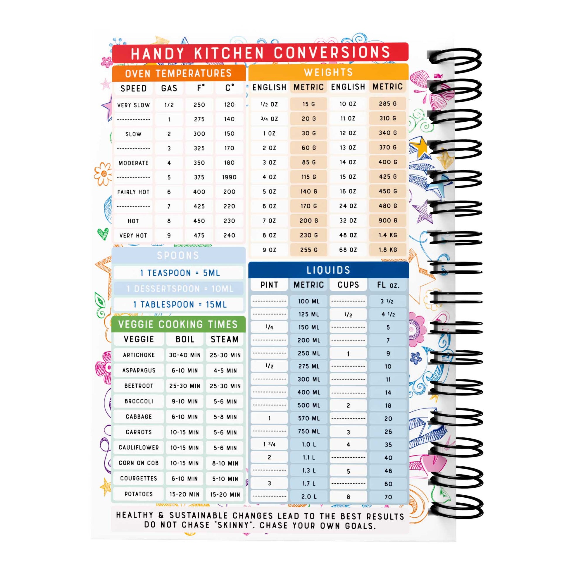 Food Diary - C33 - Keto Compatible - Fabulous Planning - [W] 7WK - KETO - C33+