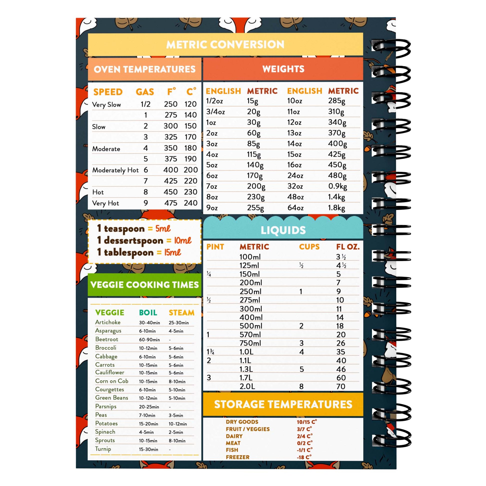 Food Diary - C39 - Keto Compatible - Fabulous Planning - [W] 7WK - KETO - C39+