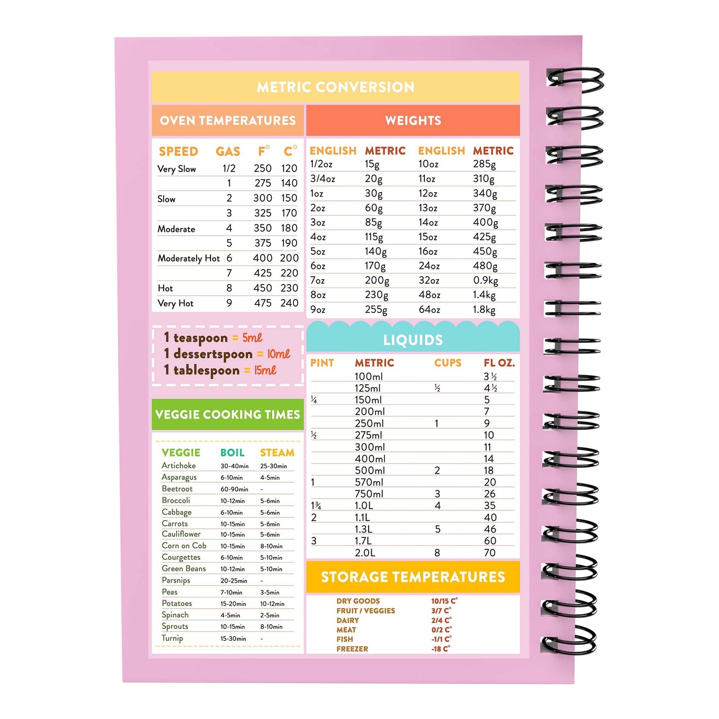 Food Diary - C49 - Weight Watchers Compatible - Fabulous Planning - [W] 3MTH - NWW - C49+