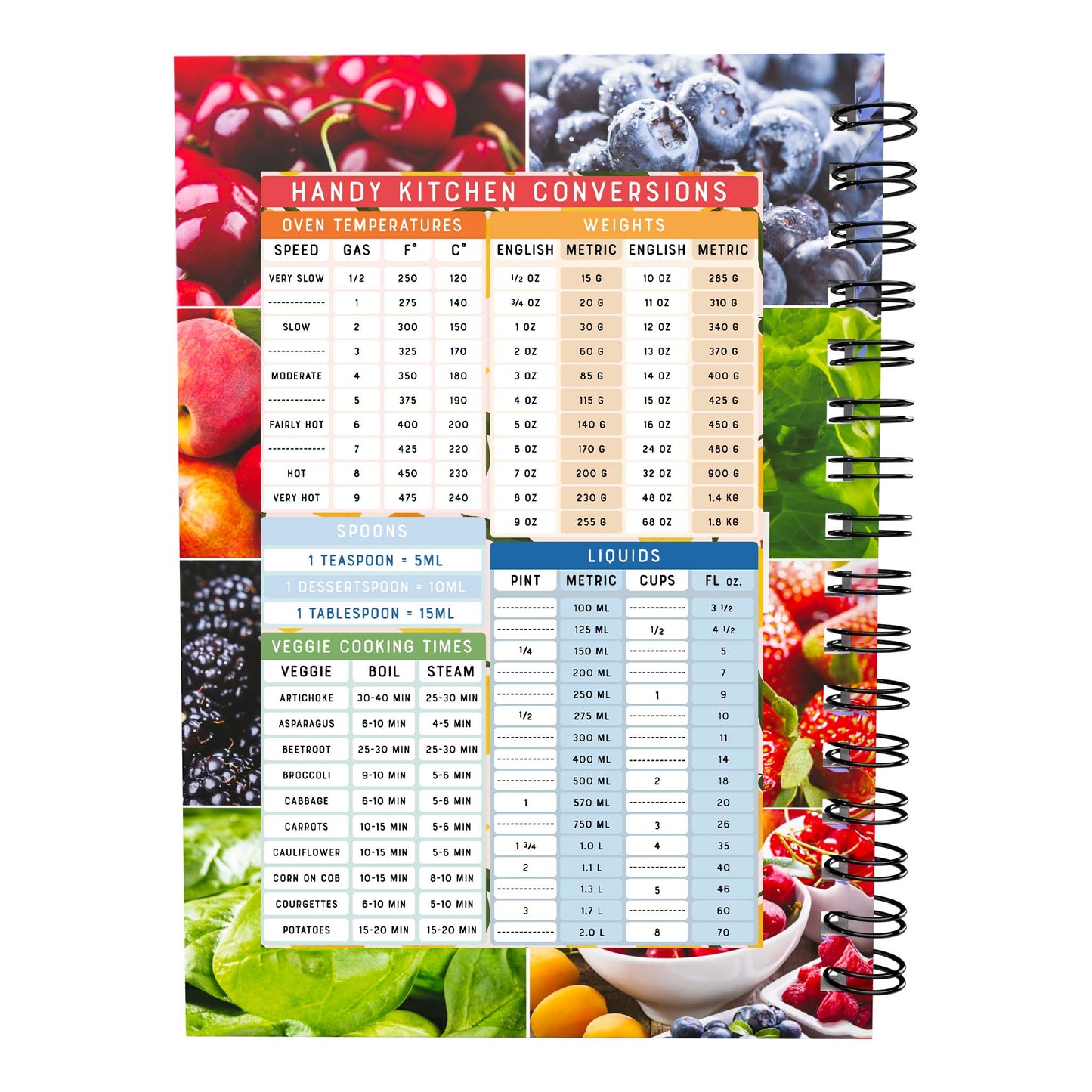 Food Diary - C51 - Keto Compatible - Fabulous Planning - [W] 7WK - KETO - C51+