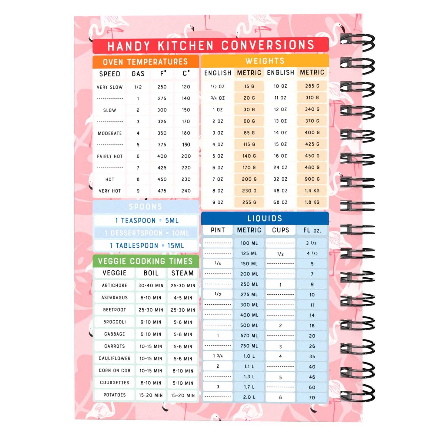 Food Diary - C55 - Calorie Counting - Fabulous Planning - [W] 3MTH - CAL - C55+