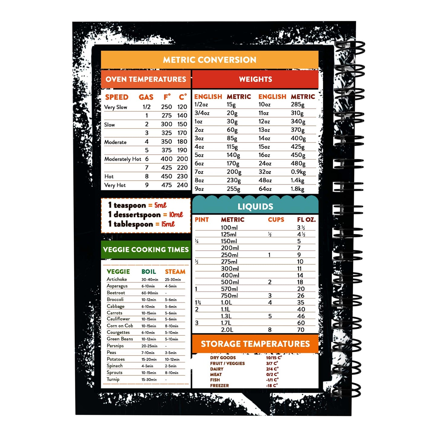 Food Diary - C60 - Keto Compatible - Fabulous Planning - [W] 7WK - KETO - C60+