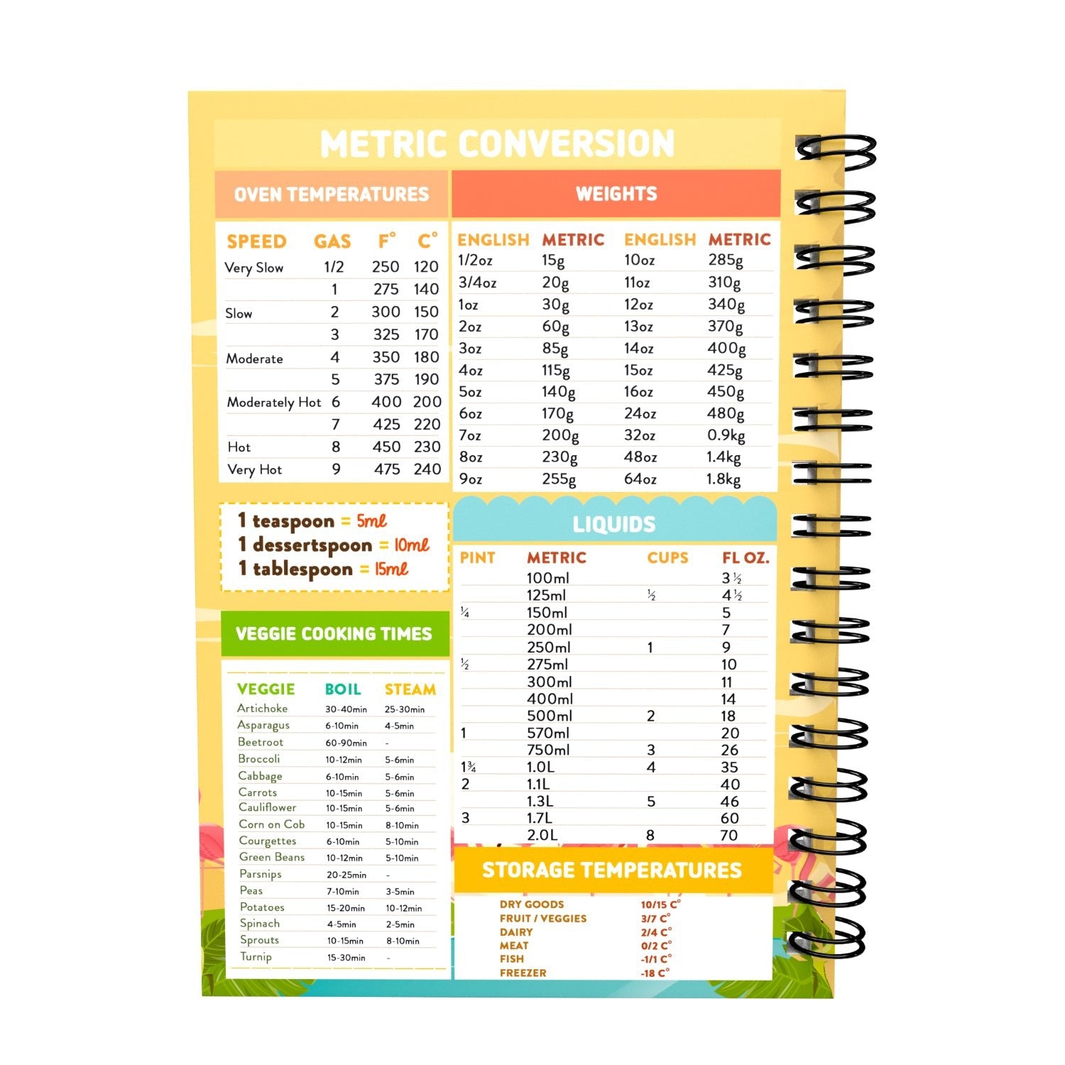 Food Diary - C63 - Keto Compatible - Fabulous Planning - [W] 7WK - KETO - C63+