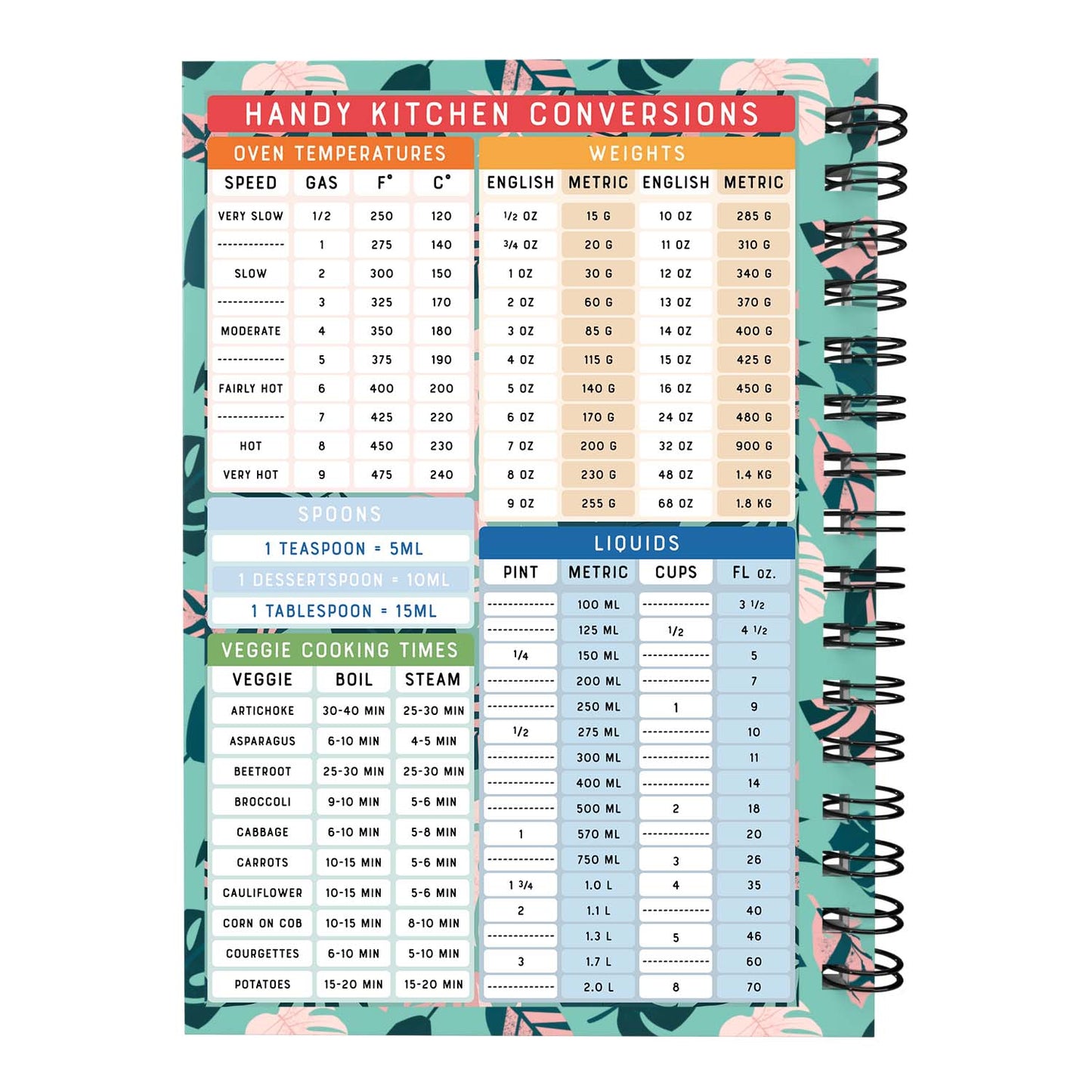 Food Diary - C70 - Calorie Counting - Fabulous Planning - [W] 3MTH - CAL - C70+