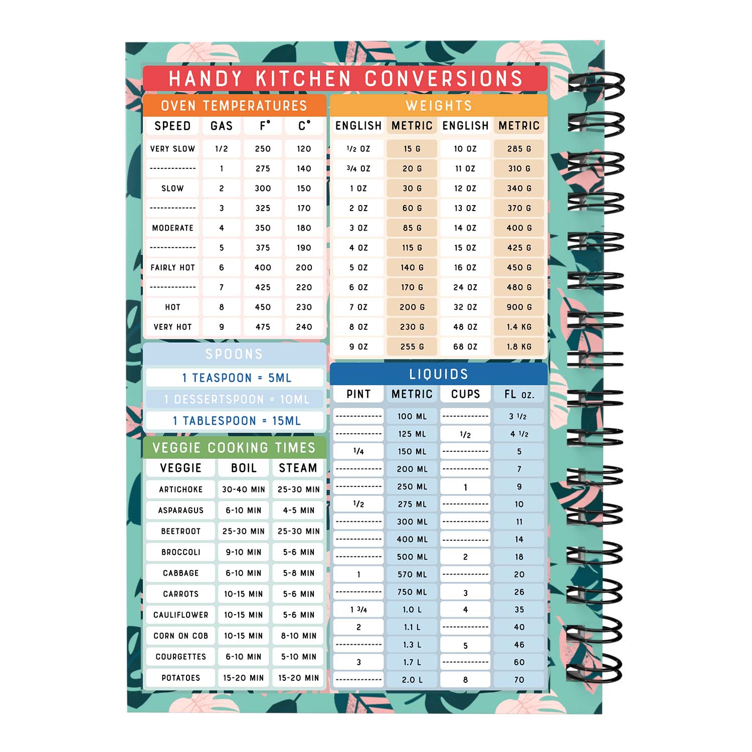 Food Diary - C70 - Calorie Counting - Fabulous Planning - [W] 3MTH - CAL - C70+