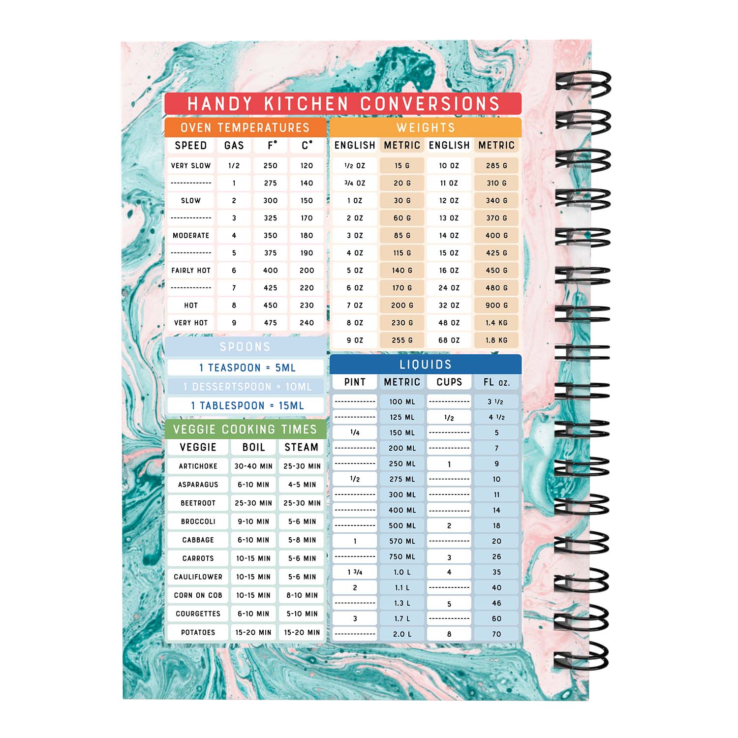 Food Diary - C72 - Keto Compatible - Fabulous Planning - [W] 7WK - KETO - C72+