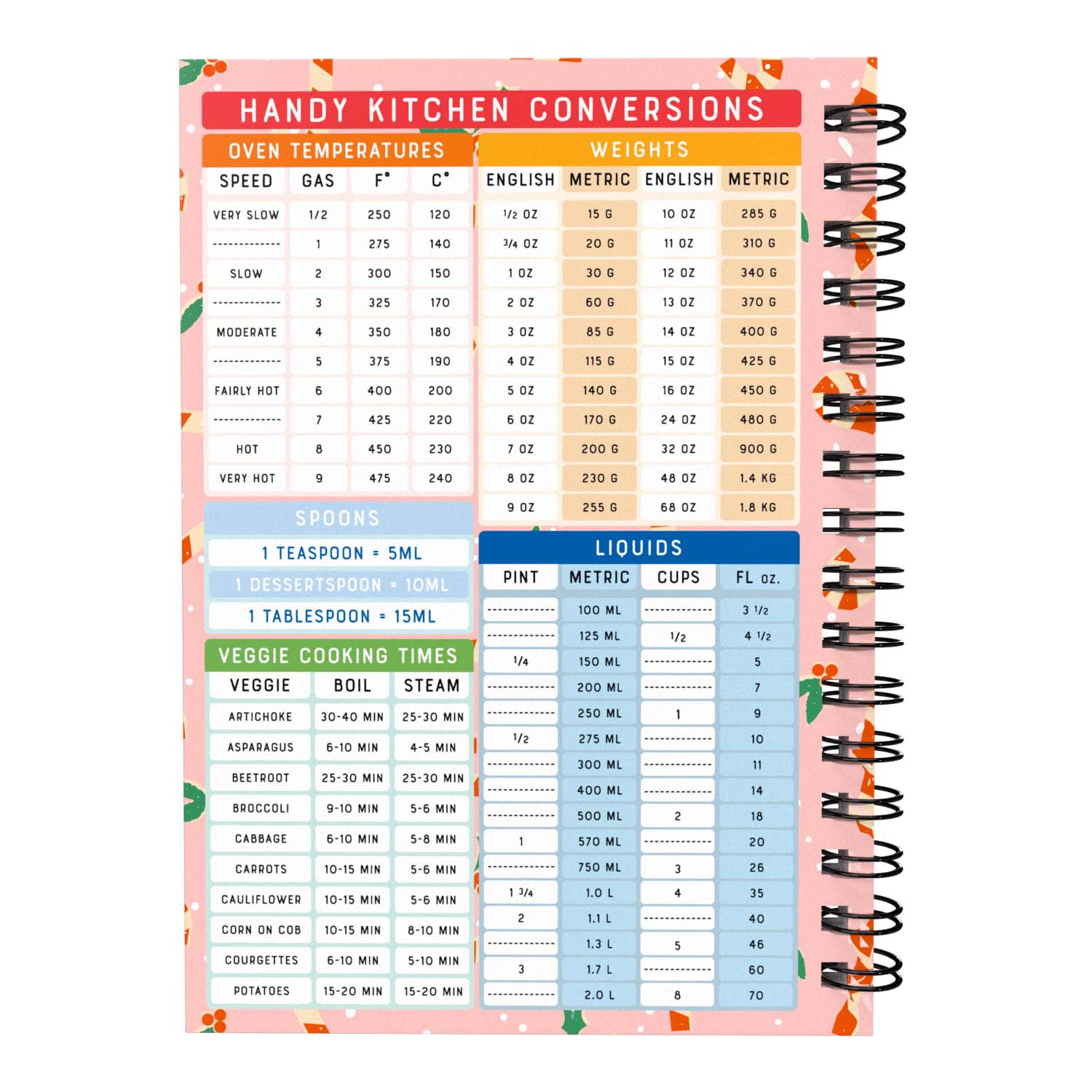 Food Diary - C73 - Keto Compatible - Fabulous Planning - [W] 7WK - KETO - C73+