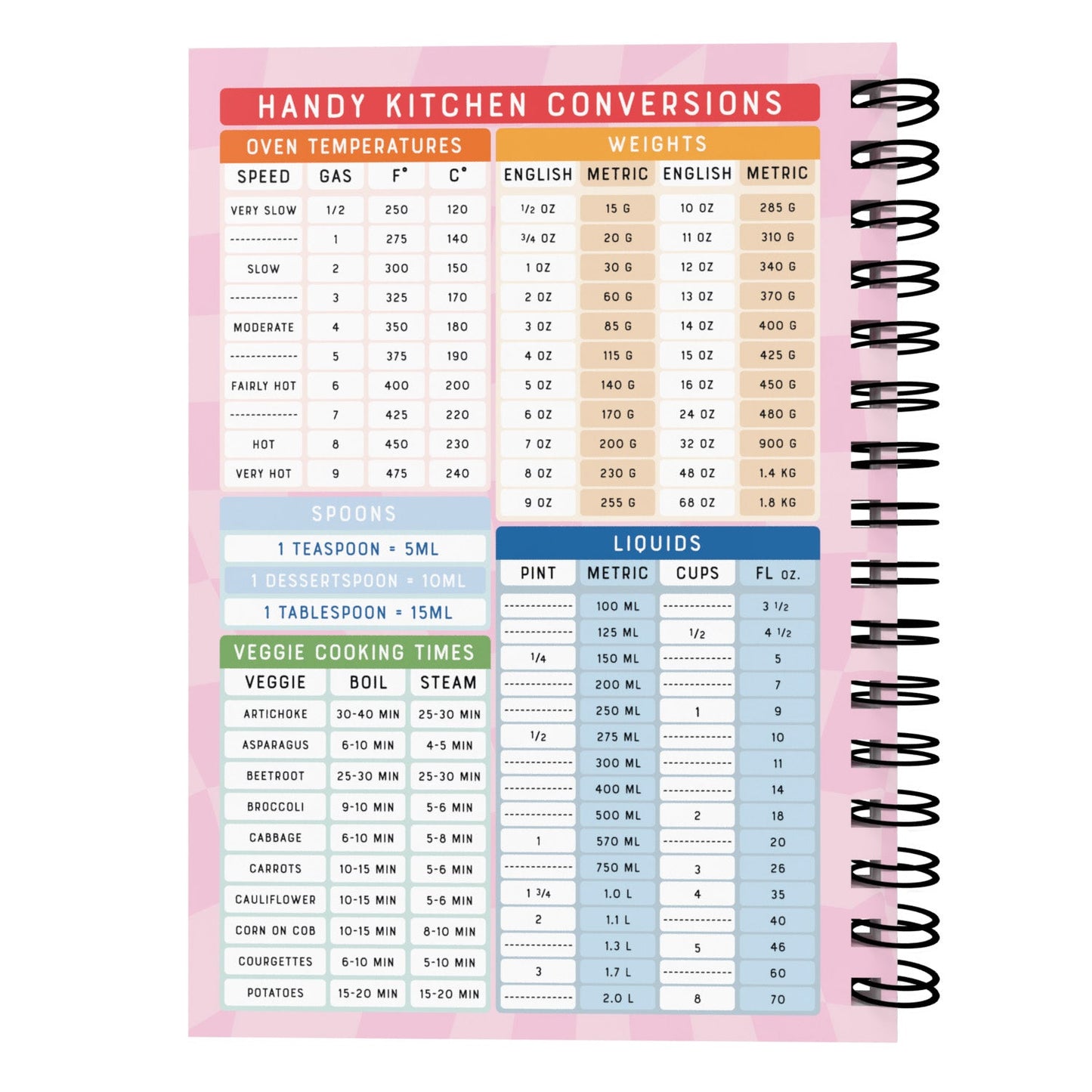 Food Diary - C74 - Calorie Counting - Fabulous Planning - [W] 3MTH - CAL - C74+