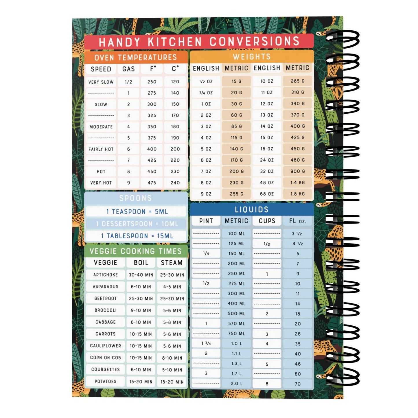 Food Diary - C76 - Weight Watchers Compatible - Fabulous Planning - [W] 3MTH - NWW - C76+