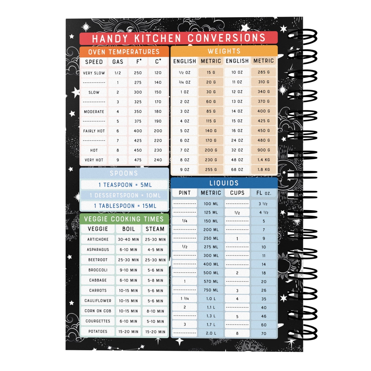 Food Diary - C77 - Calorie Counting - Fabulous Planning - [W] 3MTH - CAL - C77+