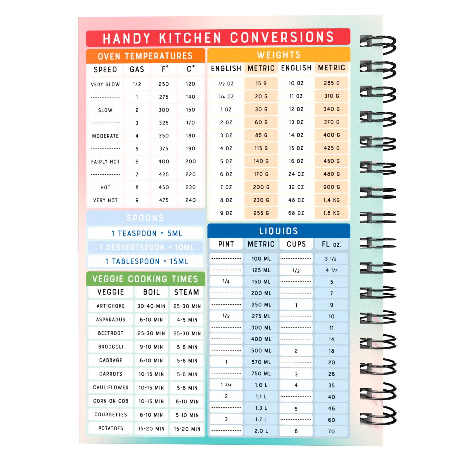 Food Diary - C78 - Weight Watchers Compatible - Fabulous Planning - [W] 3MTH - NWW - C78+