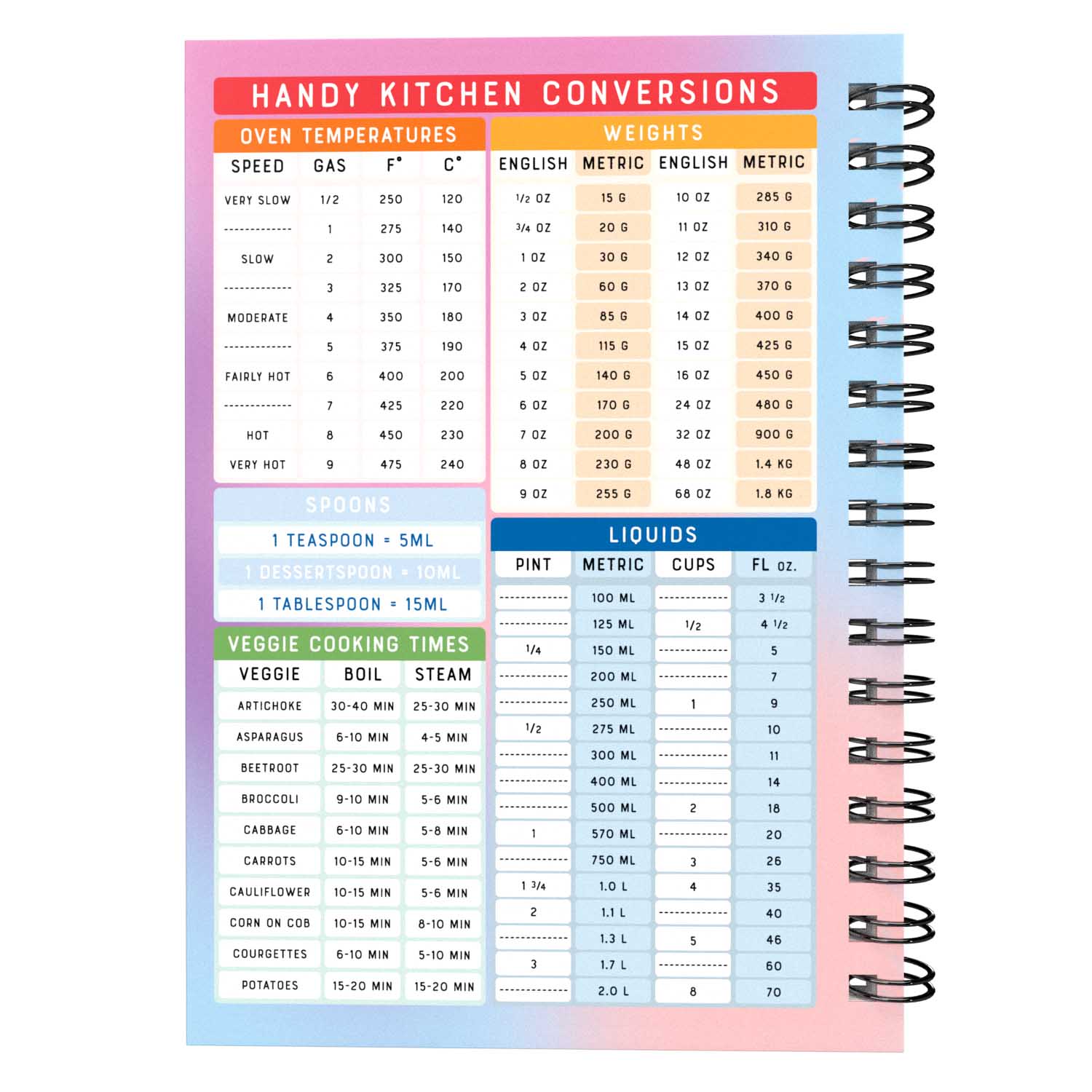 Food Diary - C80 - Slimming World Compatible - Compact - Fabulous Planning - [W] 3MTH - SW3 - C80+